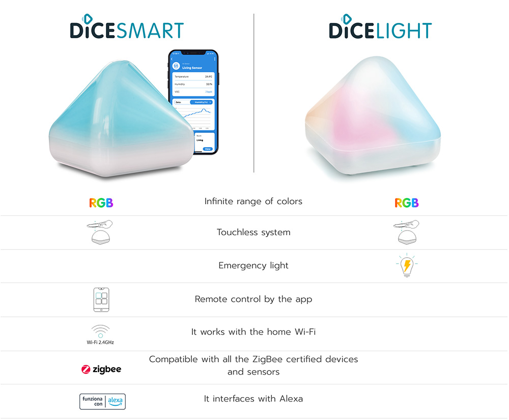 SMART-vs-LIGHT-EN