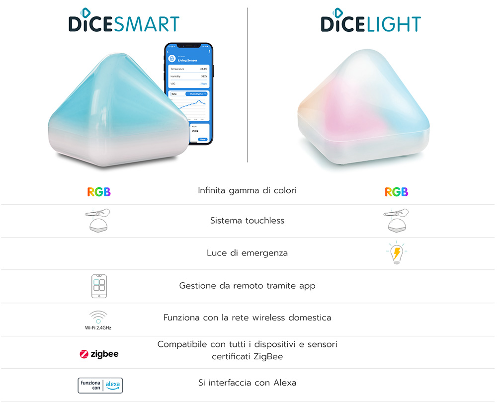 SMART-vs-LIGHT-IT DiCE SMART vs DiCE LIGHT