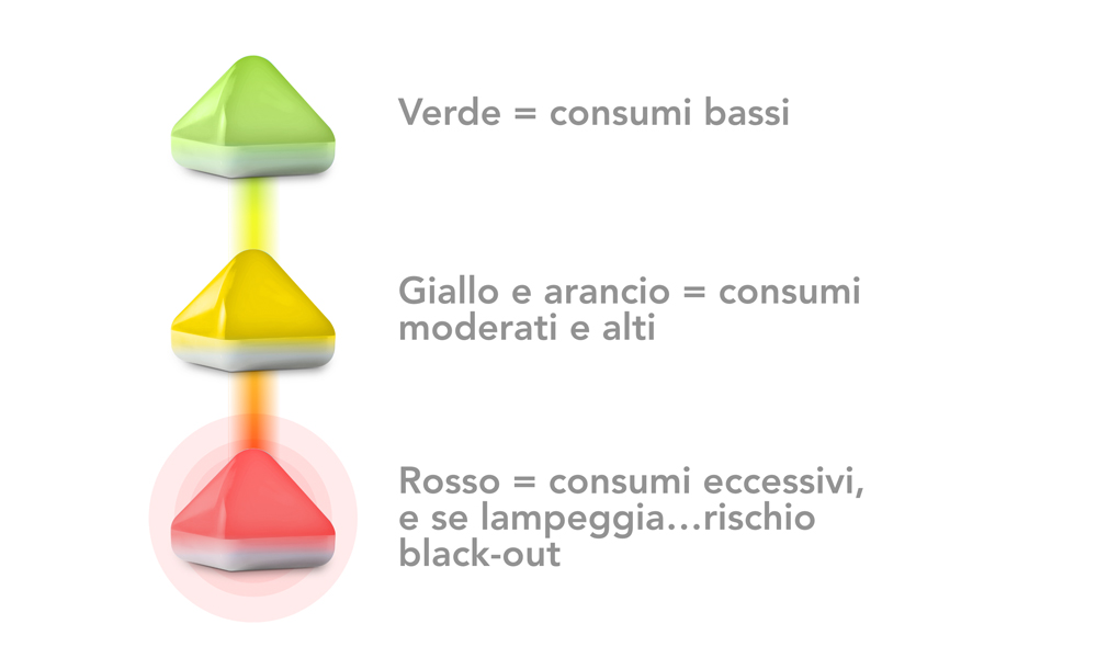 Energy pack codice semaforo per contenere i consumi energetici