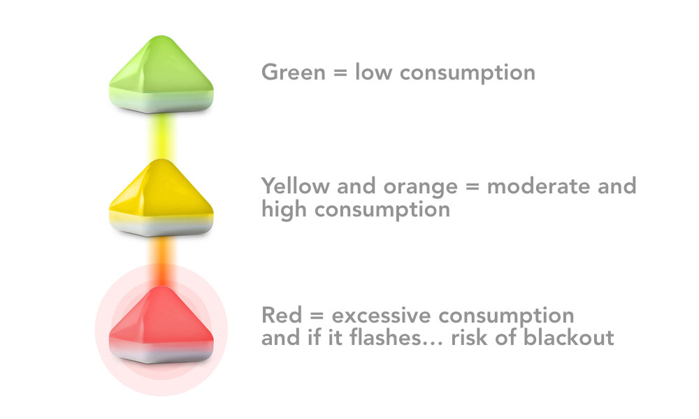 ENERGY PACK traffic light code