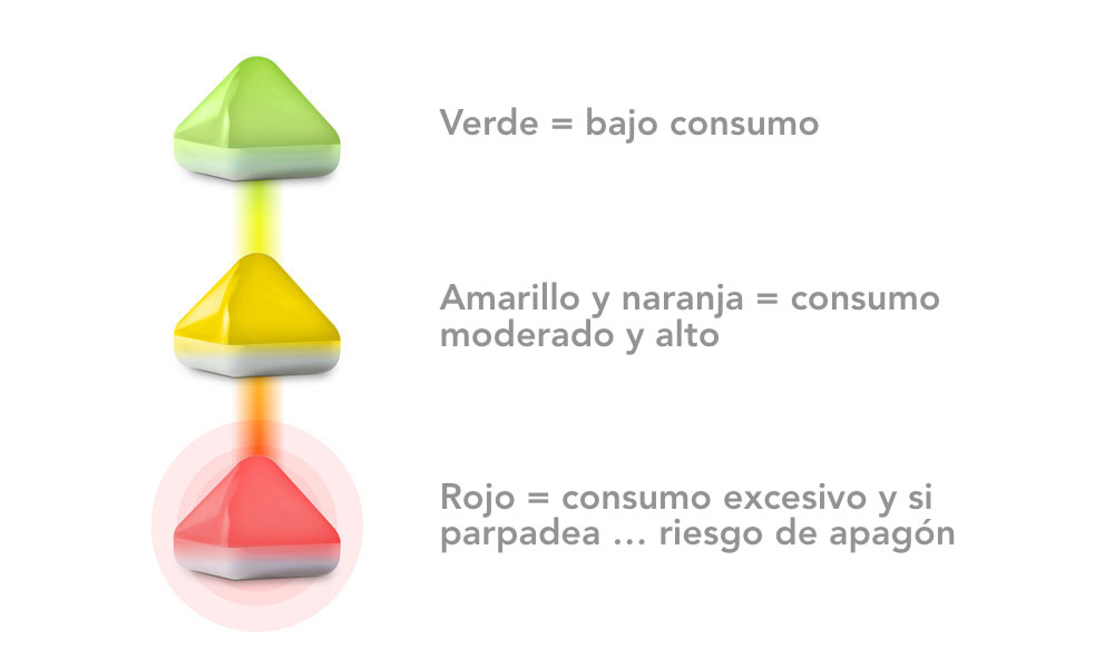 energy-pack-semaforo-ES Energy pack codigo de semaforo