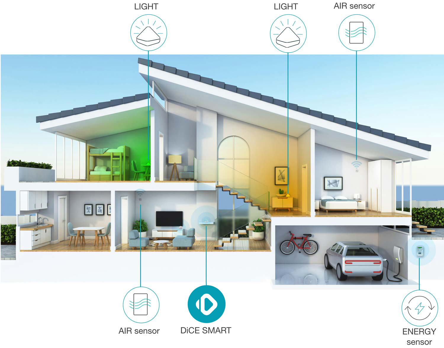 sistema completo per la casa, ENERGY, AIR e LIGHT